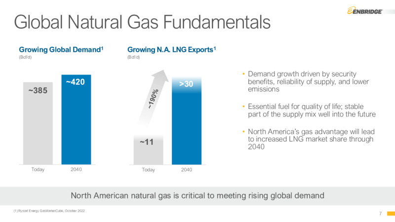 3Q 2022 Earnings Presentation – Enbridge Inc. – slide 6