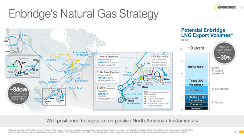 3Q 2022 Earnings Presentation – Enbridge Inc. – slide 7