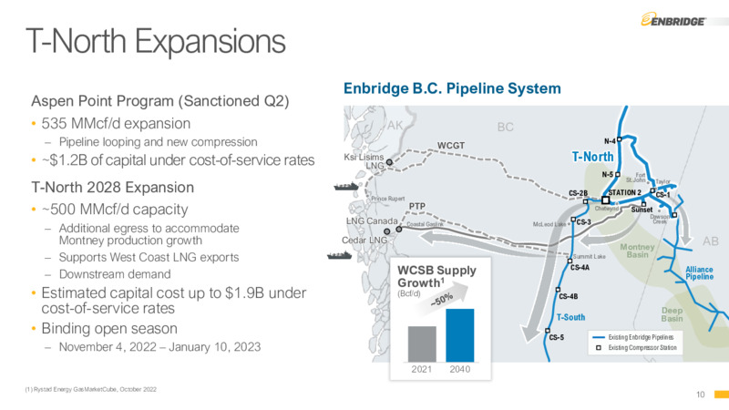 3Q 2022 Earnings Presentation – Enbridge Inc. – slide 9