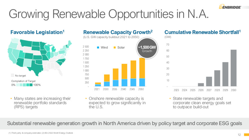 3Q 2022 Earnings Presentation – Enbridge Inc. – slide 11