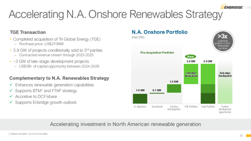 3Q 2022 Earnings Presentation – Enbridge Inc. – slide 12