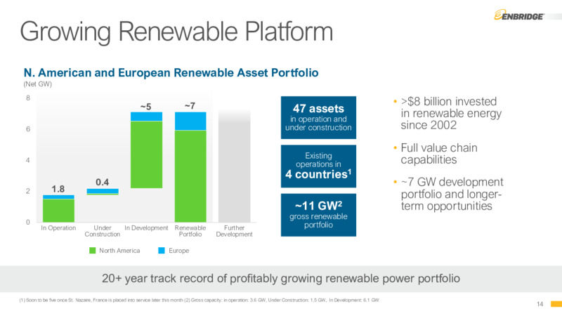 3Q 2022 Earnings Presentation – Enbridge Inc. – slide 13