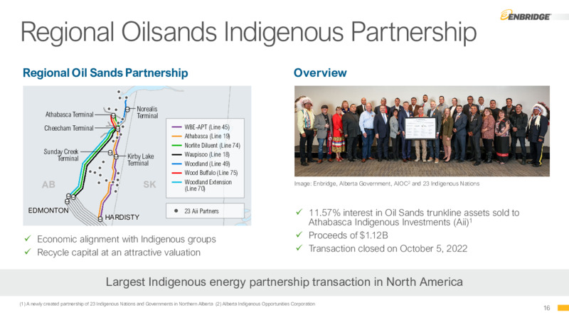 3Q 2022 Earnings Presentation – Enbridge Inc. – slide 15