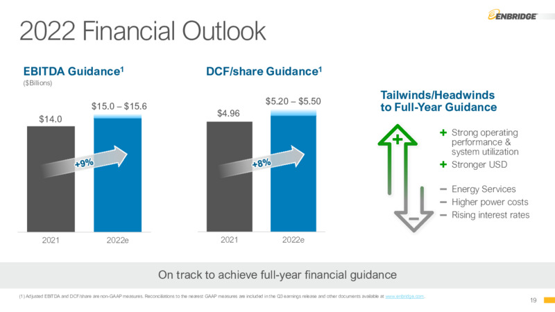 3Q 2022 Earnings Presentation – Enbridge Inc. – slide 18