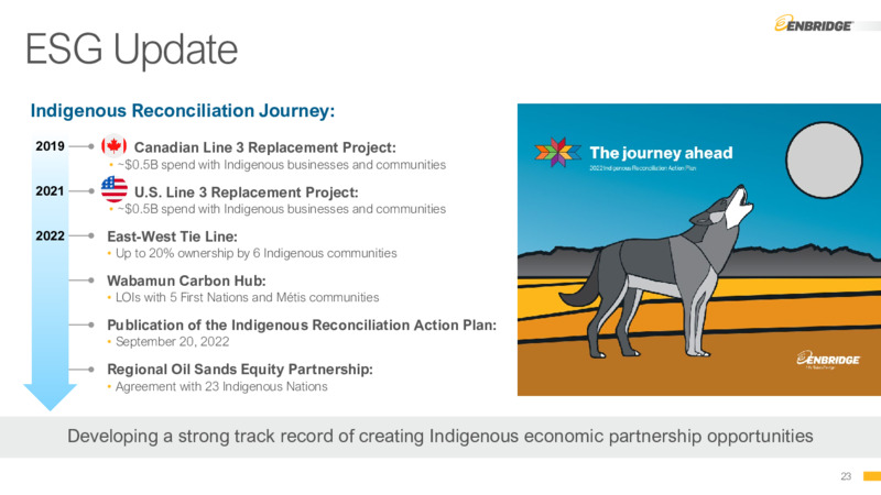 3Q 2022 Earnings Presentation – Enbridge Inc. – slide 22