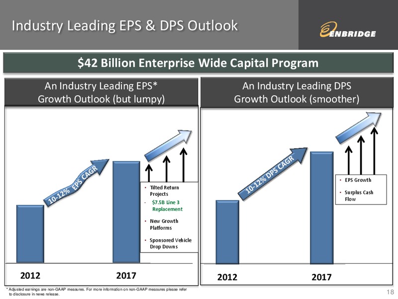 Q2 2014 FINANCIAL AND STRATEGIC UPDATE – Enbridge Inc. – slide 18