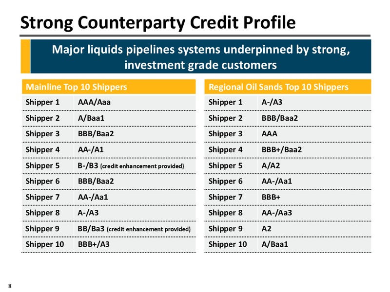 TD Securities London Energy Conference – Enbridge Inc. – slide 7