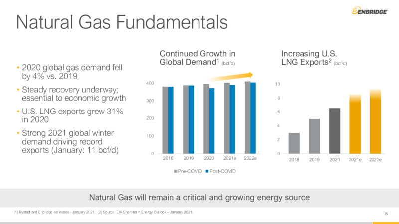 Q4 2020 Financial Results & Business Update – Enbridge Inc. – slide 4