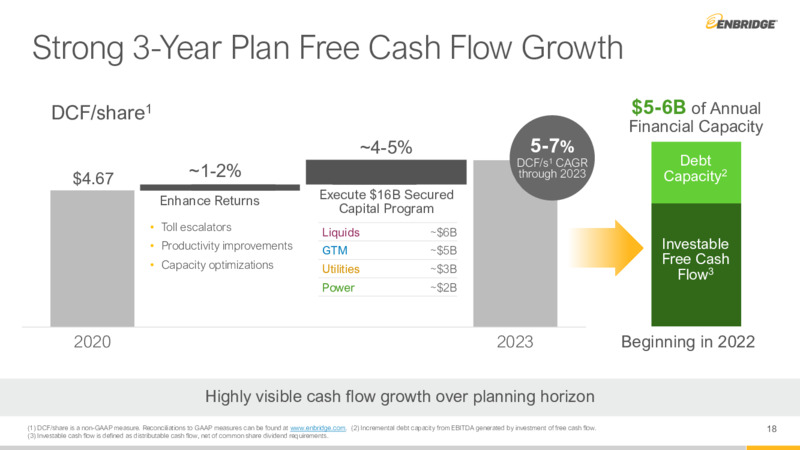 Q4 2020 Financial Results & Business Update – Enbridge Inc. – slide 17