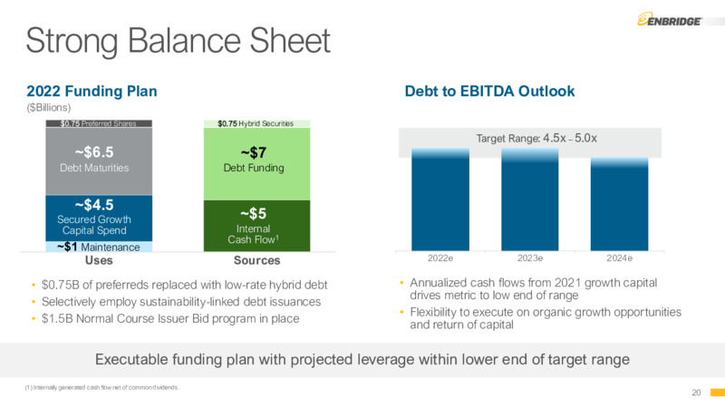Q4 2021 Financial Results & Business Update – Enbridge Inc. – slide 19