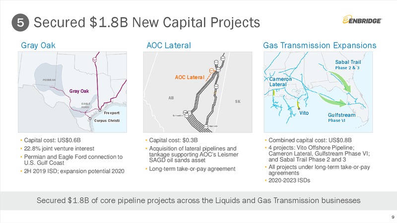 Q4 2018 Earnings Presentation – Enbridge Inc. – slide 8