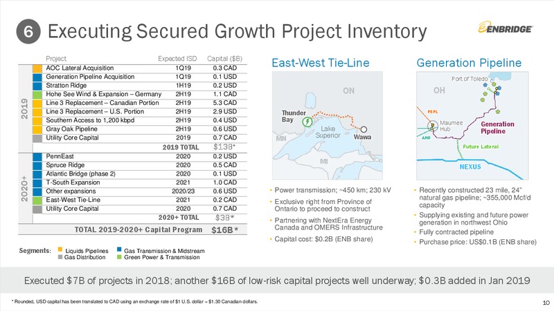 Q4 2018 Earnings Presentation – Enbridge Inc. – slide 9