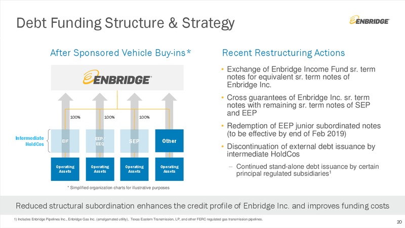 Q4 2018 Earnings Presentation – Enbridge Inc. – slide 19