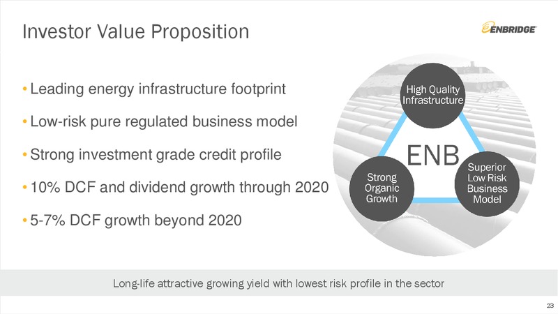 Q4 2018 Earnings Presentation – Enbridge Inc. – slide 22