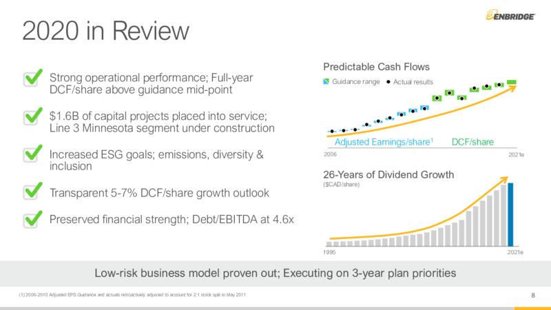 4Q 2020 Earnings Presentation – Enbridge Inc. – slide 7