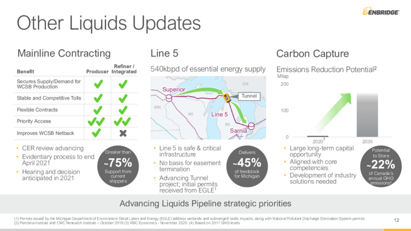4Q 2020 Earnings Presentation – Enbridge Inc. – slide 11