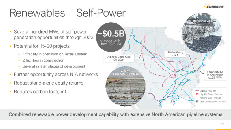 4Q 2020 Earnings Presentation – Enbridge Inc. – slide 15