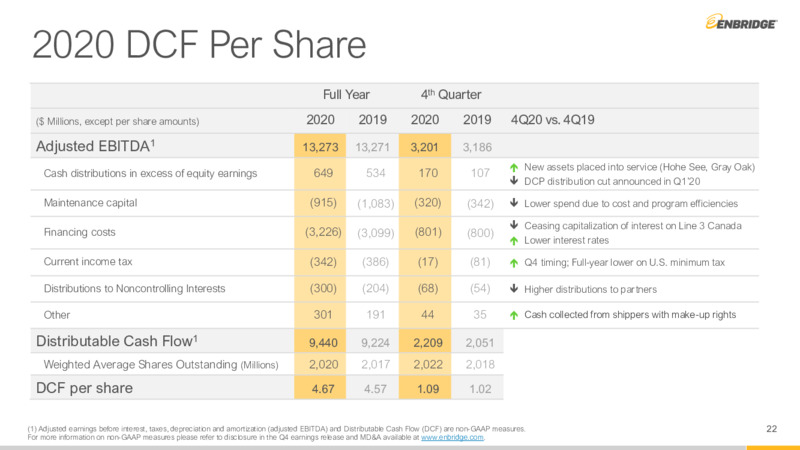 4Q 2020 Earnings Presentation – Enbridge Inc. – slide 21