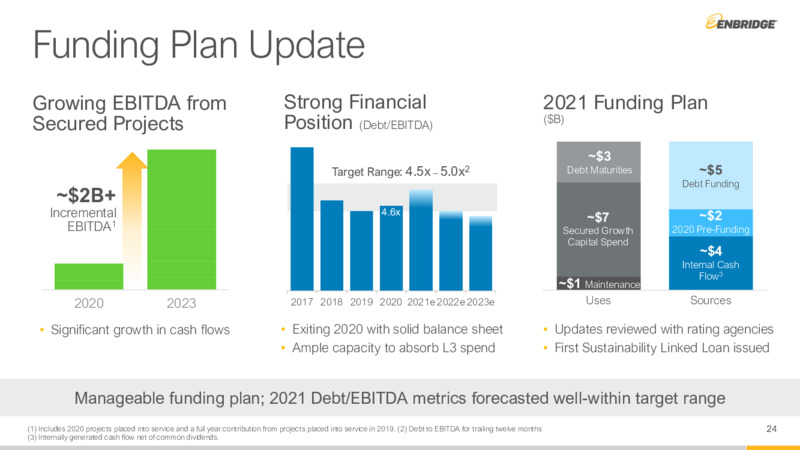 4Q 2020 Earnings Presentation – Enbridge Inc. – slide 23