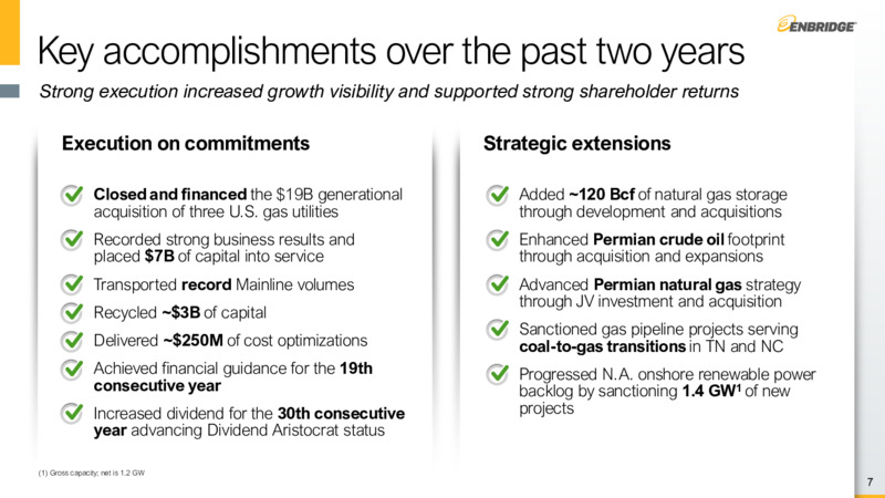 Investor Day – Enbridge Inc. – slide 6