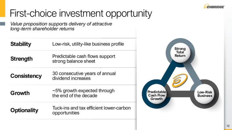 Investor Day – Enbridge Inc. – slide 11
