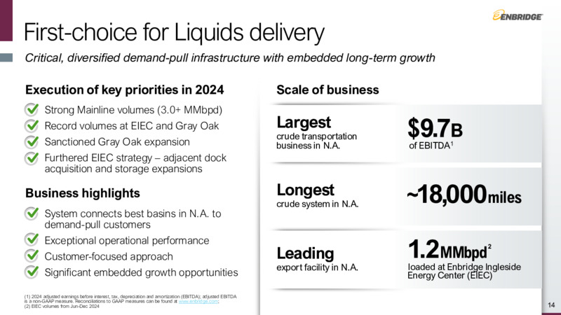 Investor Day – Enbridge Inc. – slide 13