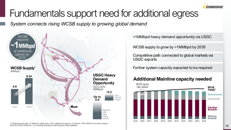 Investor Day – Enbridge Inc. – slide 15