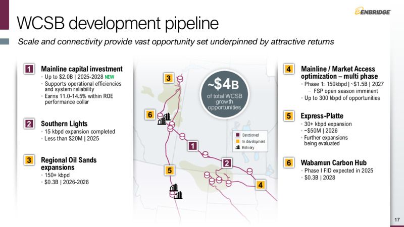 Investor Day – Enbridge Inc. – slide 16