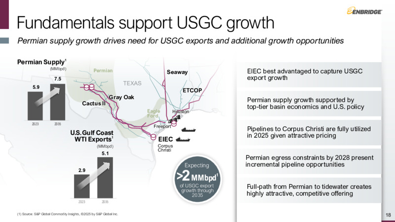 Investor Day – Enbridge Inc. – slide 17
