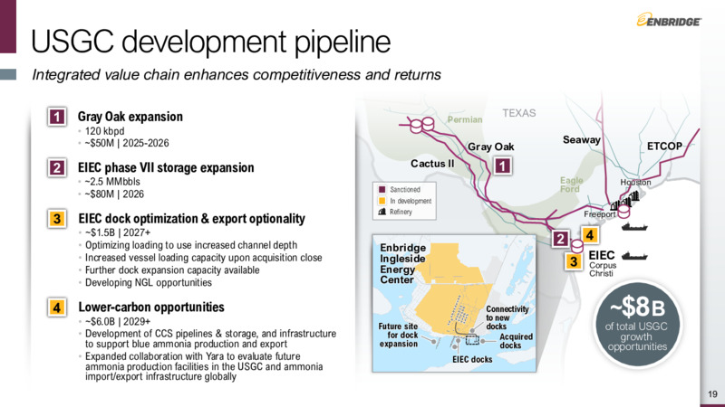 Investor Day – Enbridge Inc. – slide 18