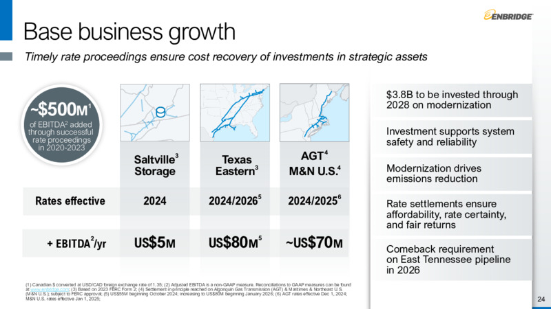 Investor Day – Enbridge Inc. – slide 23