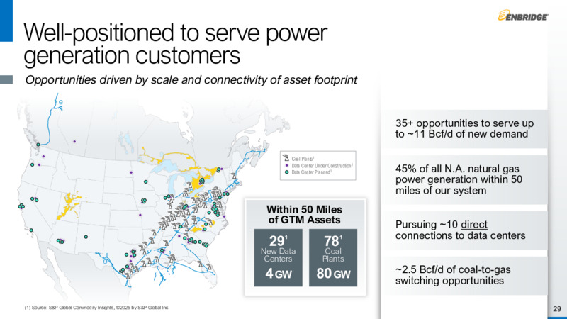 Investor Day – Enbridge Inc. – slide 28