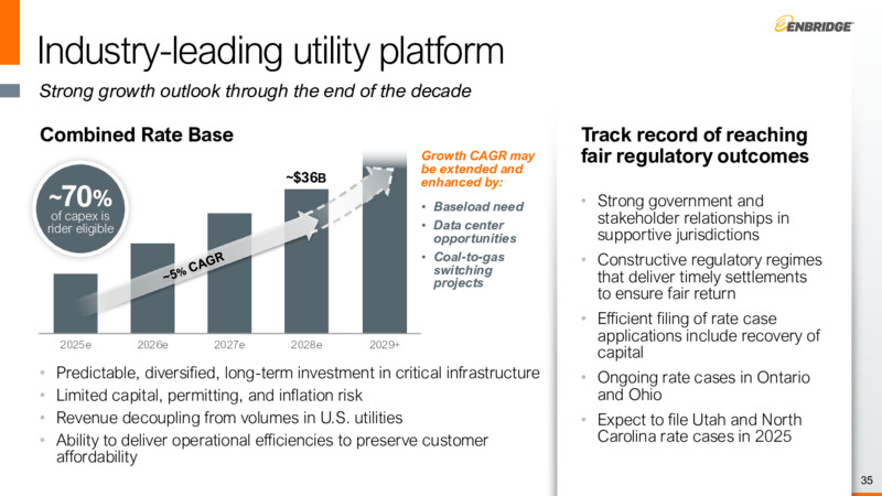 Investor Day – Enbridge Inc. – slide 34