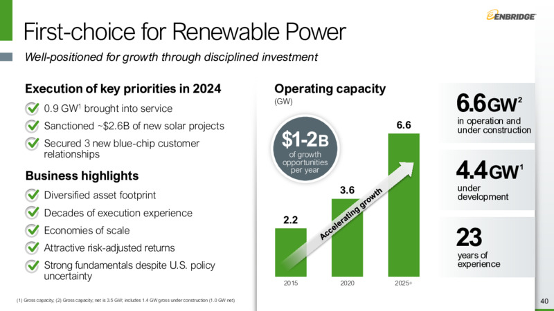 Investor Day – Enbridge Inc. – slide 39