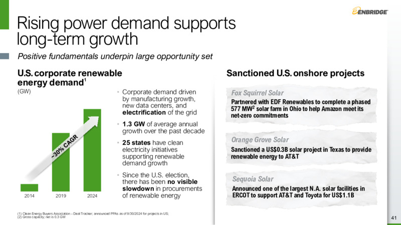 Investor Day – Enbridge Inc. – slide 40