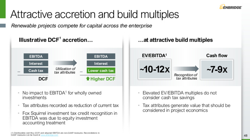 Investor Day – Enbridge Inc. – slide 47