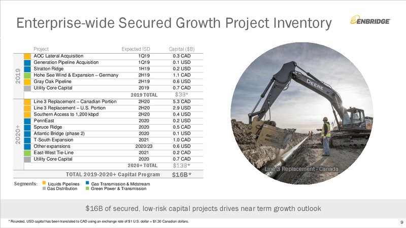 Investment Community Presentation – Enbridge Inc. – slide 8