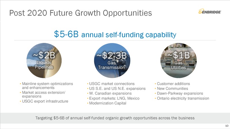 Investment Community Presentation – Enbridge Inc. – slide 9