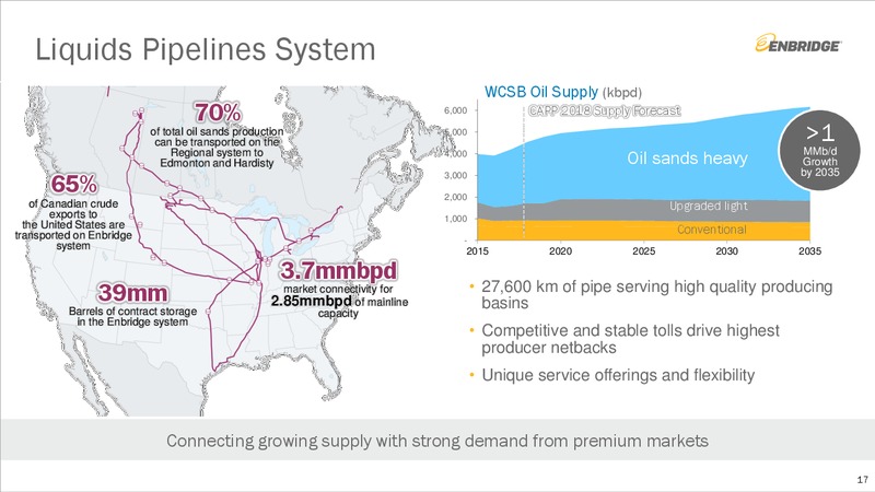 Investment Community Presentation – Enbridge Inc. – slide 16