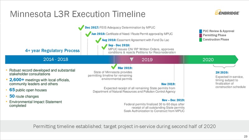 Investment Community Presentation – Enbridge Inc. – slide 22