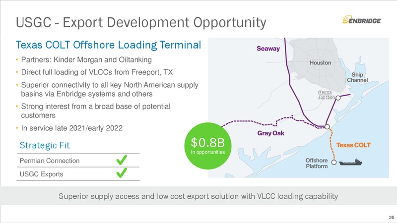 Investment Community Presentation – Enbridge Inc. – slide 25
