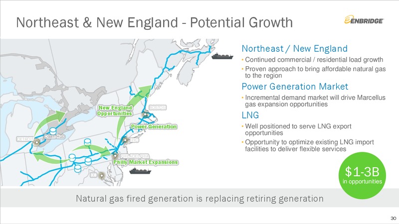 Investment Community Presentation – Enbridge Inc. – slide 29
