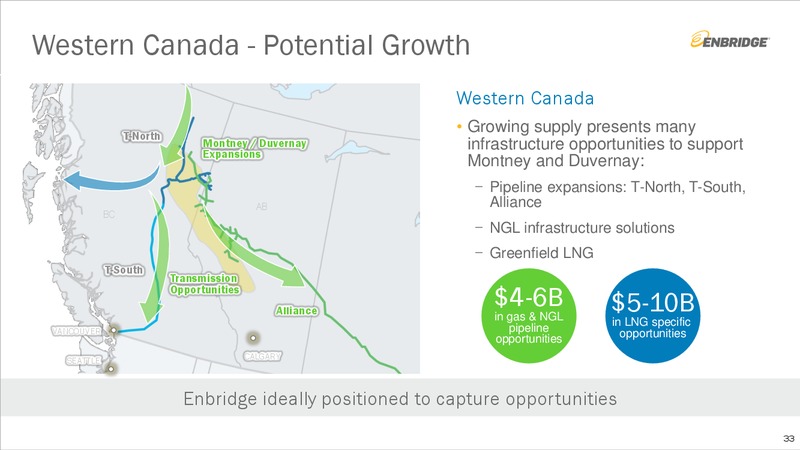 Investment Community Presentation – Enbridge Inc. – slide 32