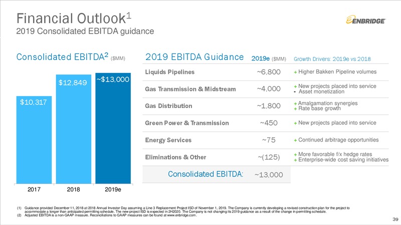 Investment Community Presentation – Enbridge Inc. – slide 38