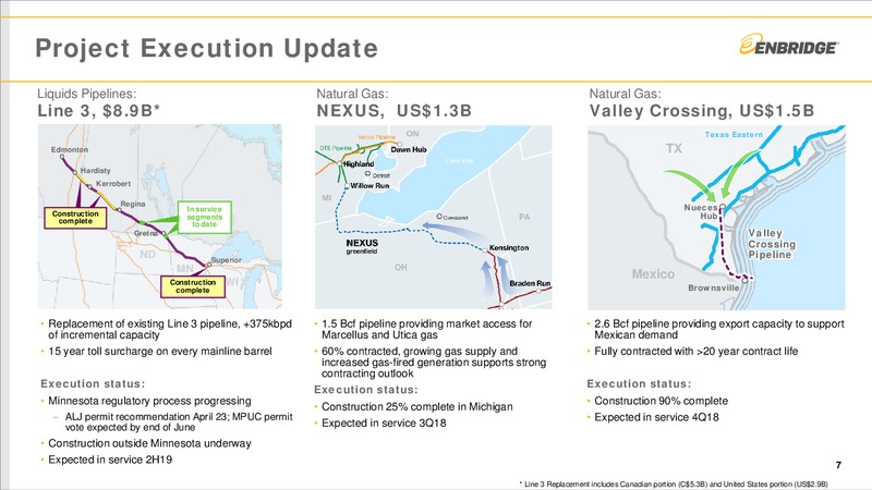 Investment Community Presentation – Enbridge Inc. – slide 6