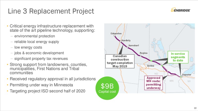ENB Investment Community Presentation – Enbridge Inc. – slide 21