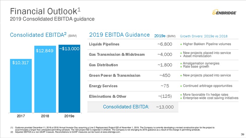 ENB Investment Community Presentation – Enbridge Inc. – slide 38