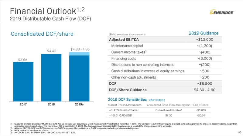 ENB Investment Community Presentation – Enbridge Inc. – slide 39