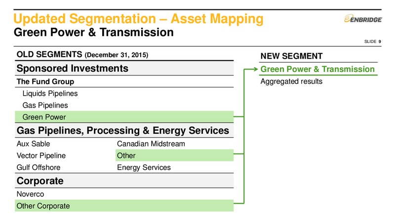 October 2016 Investor Presentation – Enbridge Inc. – slide 8