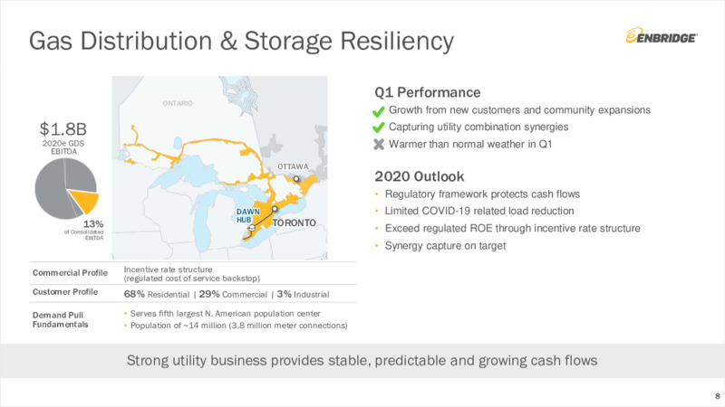 1Q 2020 Earnings Presentation – Enbridge Inc. – slide 7